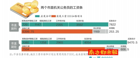 市公安局首次公布部門決算，以前僅公布過“三公”費(fèi)用和會議費(fèi)等