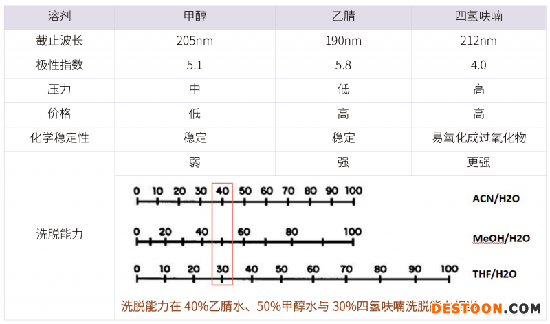 20210731-漏檢雜質(zhì)！??！分析方法建立的大忌-雜質(zhì)研究事業(yè)部-甘興杰-4